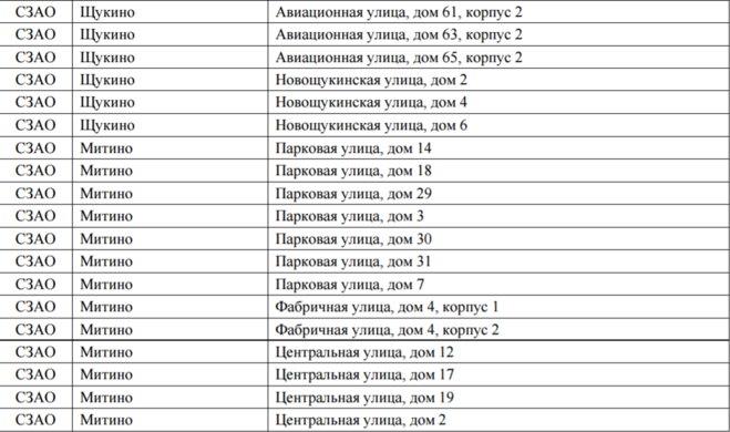 Список домов под снос. График расселения по программе реновации. Точный график переселения по программе реновации. Схема переселения по реновации. Сроки расселения по реновации по адресу.