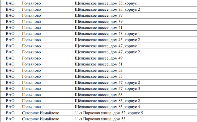 План сноса домов в тюмени список с адресами