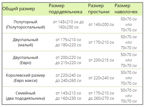 Размеры постельного белья Размеры постельного белья на двуспальную кровать