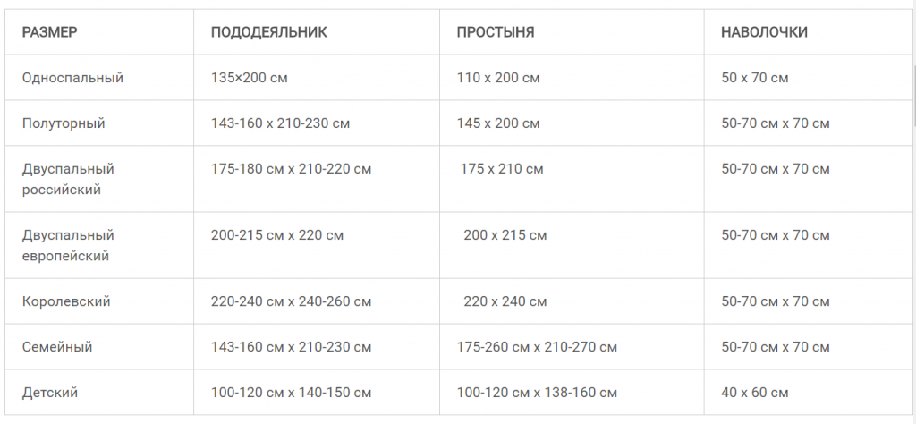Размеры постельного белья на кровать Размеры постельного белья на кровать