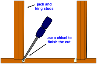 drawing demonstrating using a chisel to remove remnants of a soleplate