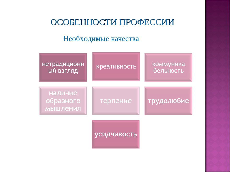 Необходимое качественное. Необходимые качества дизайнера. Профессиональные качества дизайнера. Личные качества дизайнера. Качество профессии дизайнер.