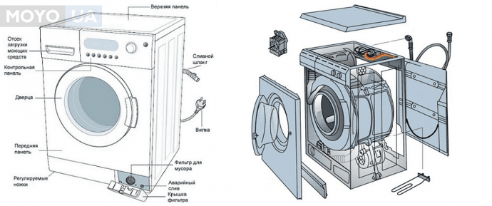 Корпус стиральной машинки