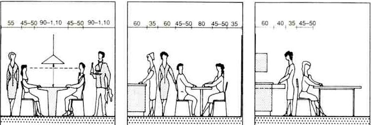 Человек и занимаемое им место. Эргономика кухонного обеденного стола на кухне. Высота обеденного стола эргономика. Эргономика обеденной зоны на кухне. Расположение обеденного стола на кухне схема.