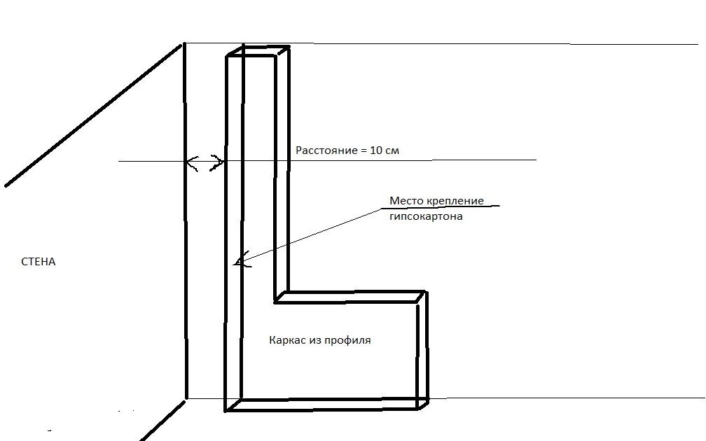 Расстояние от стен. Чертеж крепления профиля к стене. Крепление профиля на расстояние к стене. Схема крепления ГКЛ К стене. Крепление с отступом от стены.