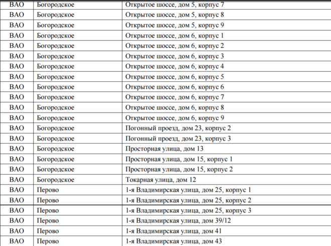 План реновации по адресу в москве график сао