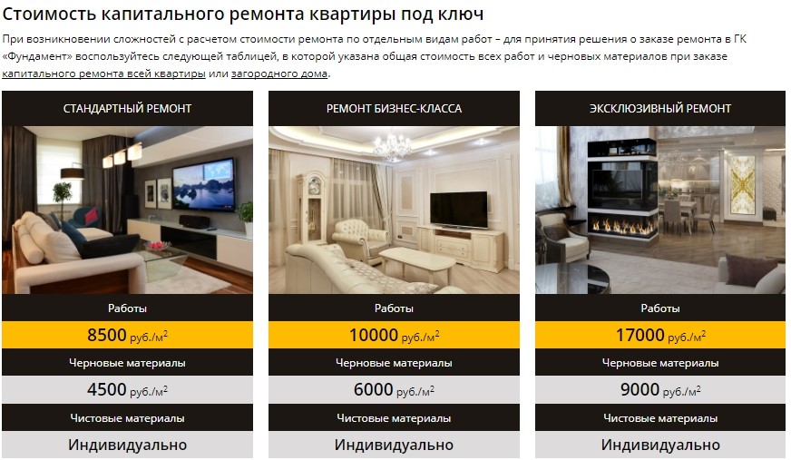 Стоимость ремонта квартиры и дома в Москве