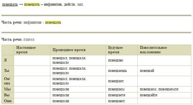 Повесили или повешали. Повешать или повесить как правильно. Повесить или повешать как правильно говорить. Повешены или повешаны как писать. Повешайте или повесьте.