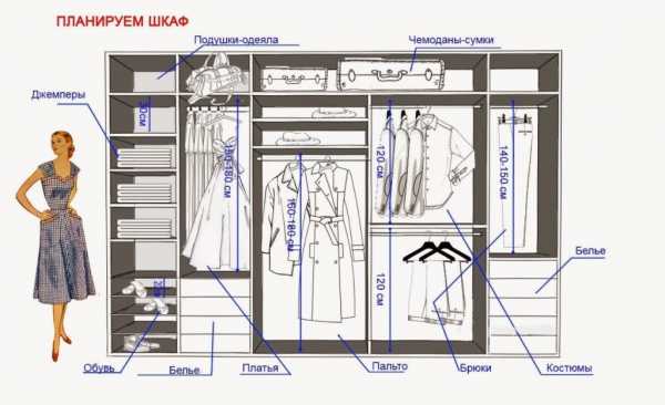 Расстояние от шкафа до кровати эргономика